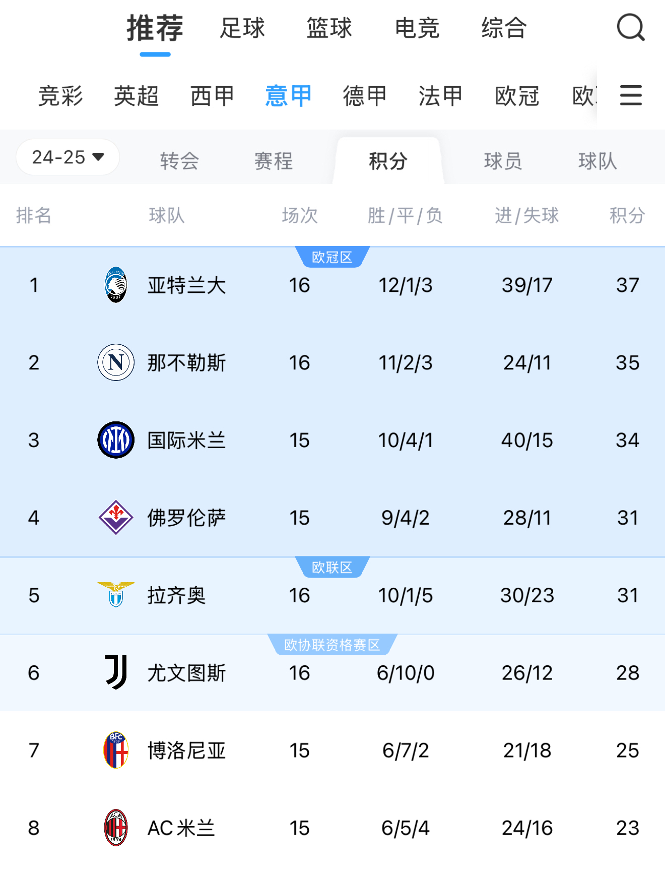 JBO竞博平台-尤文图斯豪取三分意甲积分龙头独占鳌头的简单介绍