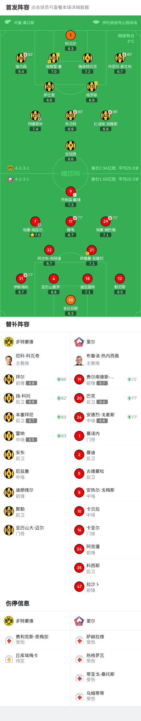 jbo竞博网址-多特蒙德主场险胜，小组排名晋级(多特蒙德主场险胜,小组排名晋级了吗)