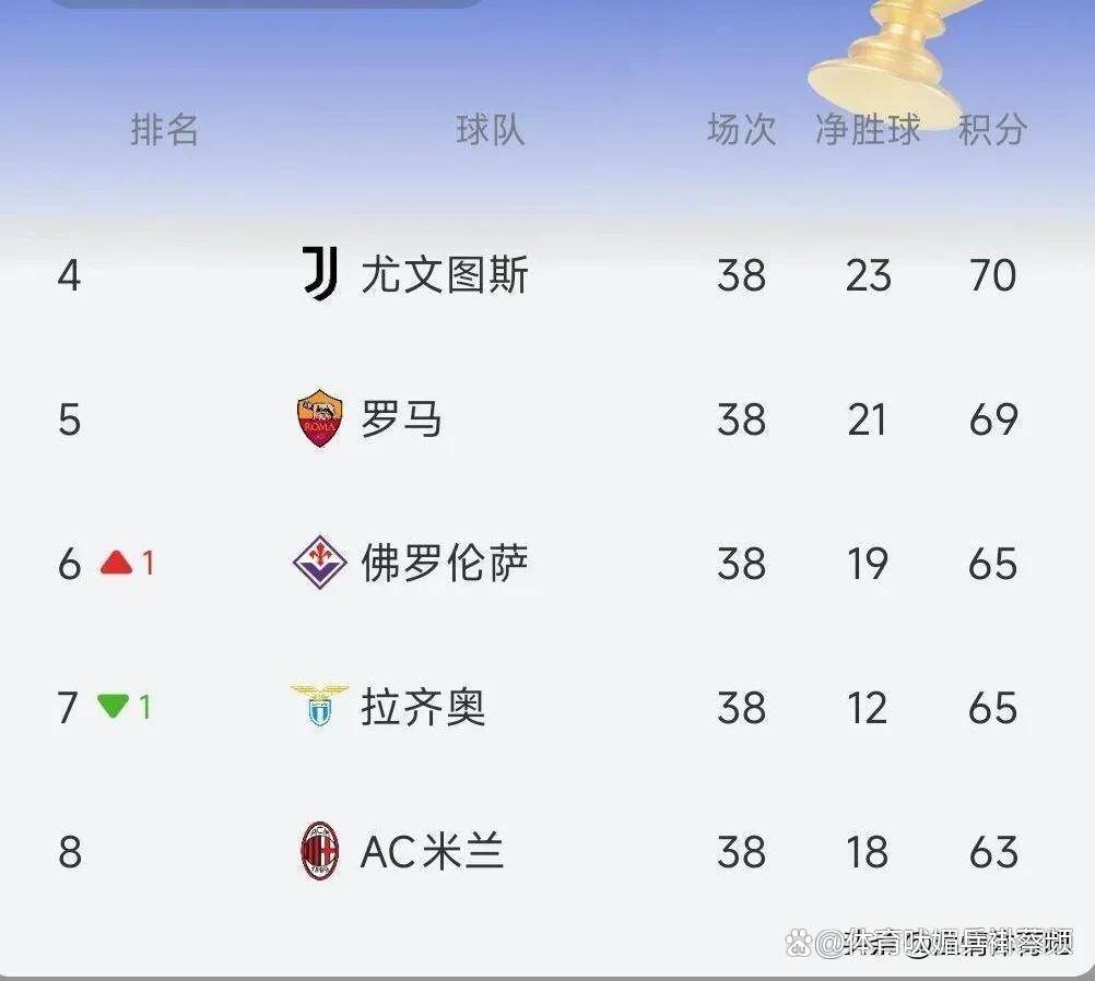 JBO竞博平台-尤文图斯惨遭罗马逆转欧冠落选的简单介绍