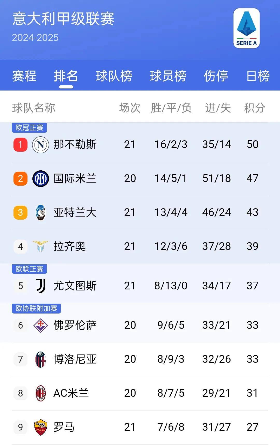 景博JBO体育登录入口-利物浦客场告捷，继续领跑积分榜(利物浦standard chartered)