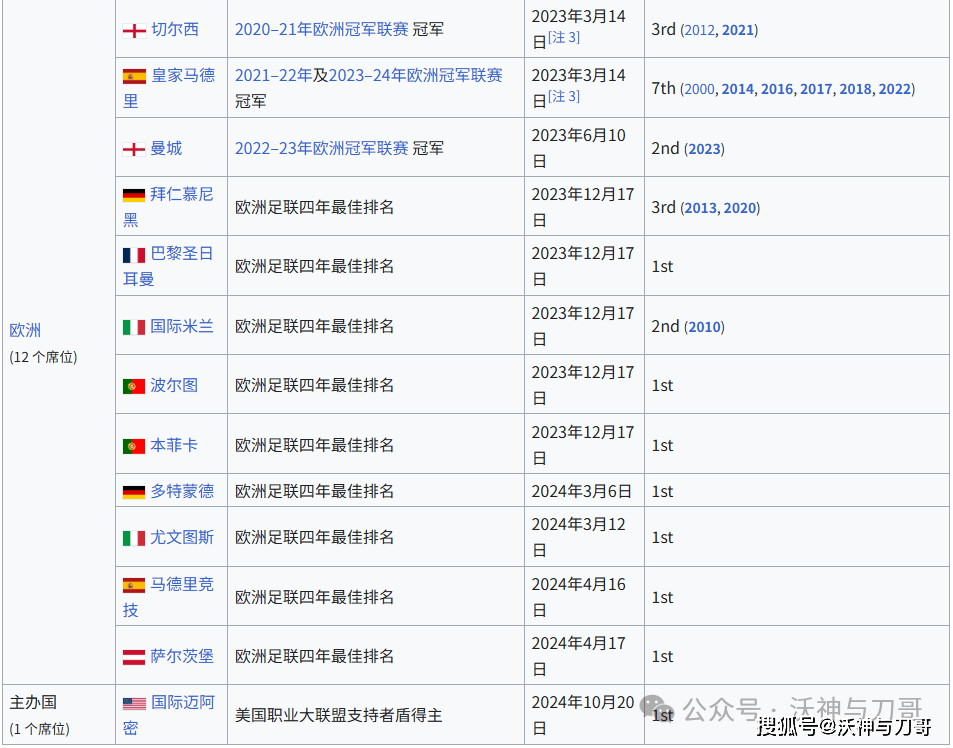 jbo竞博网站-2025世俱杯最新赛程公布(2025世俱杯最新赛程公布时间)