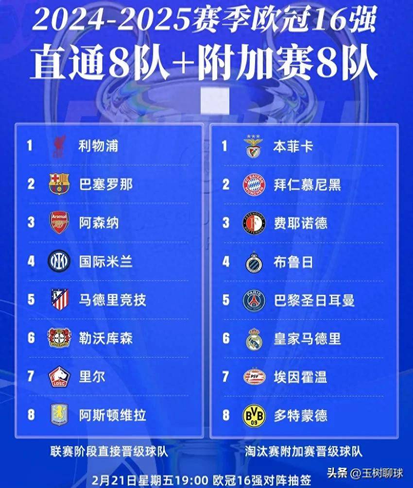 包含世俱杯夺冠赔率：皇马力压曼城大巴黎拜仁第4的词条