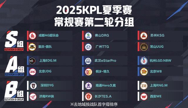 景博JBO体育登录入口-JDG、WB争夺关键积分，KSG时隔半年挑战AG超玩会的简单介绍