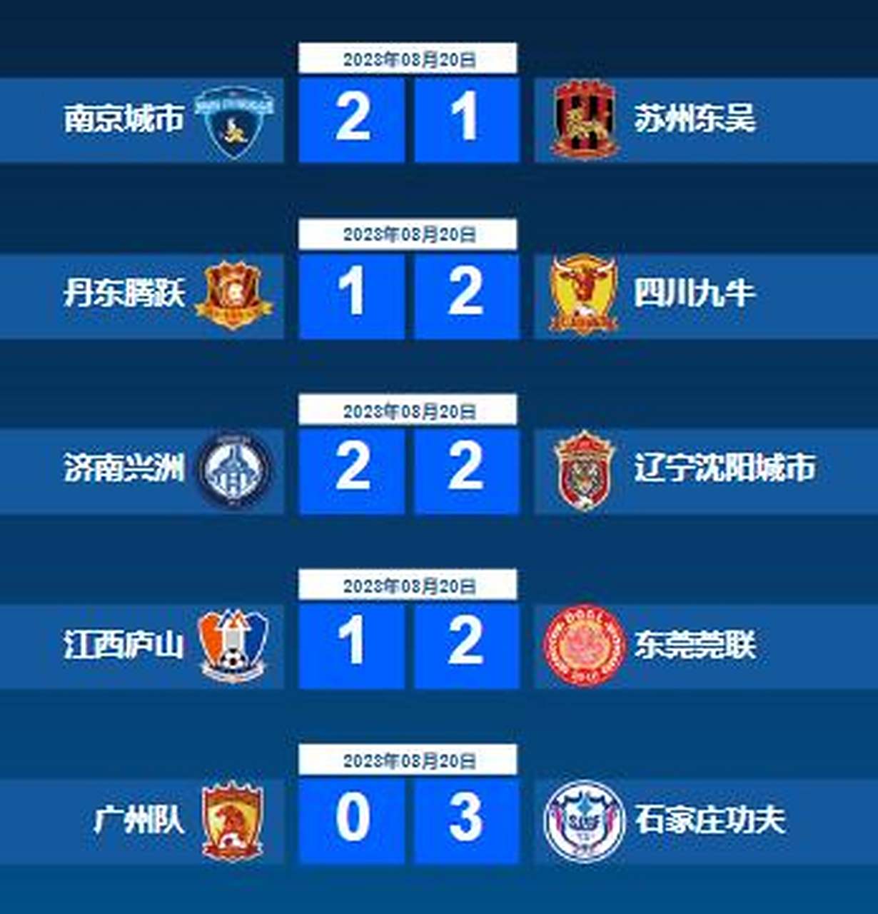 包含3-1，2-0！中甲最新积分榜又乱了：石家庄冲超掉队，大连返前十的词条
