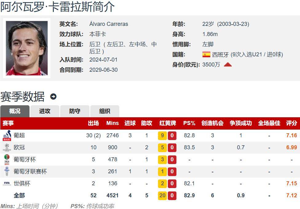 景博JBO体育-关于皇马官宣签下22岁左后卫A费分期支付5000万欧解约金的信息