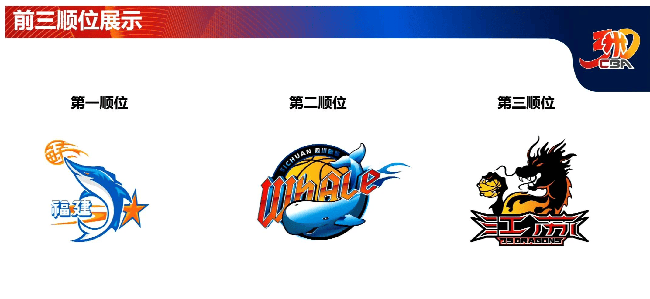 2025年CBA选秀大会落户青岛时间为7月26日