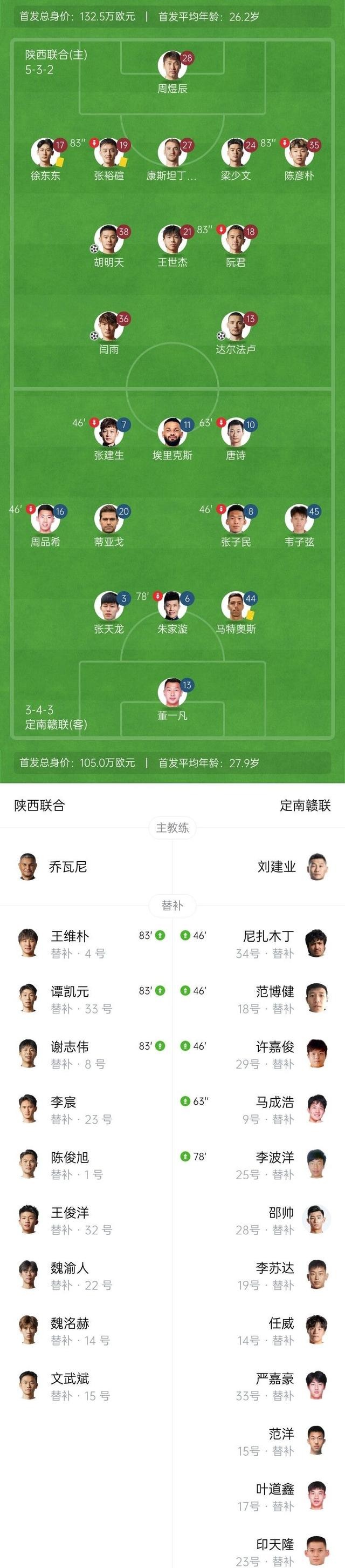 中甲联赛第十八轮前瞻：辽宁延边强强对话，陕西联合主场新援首秀的简单介绍