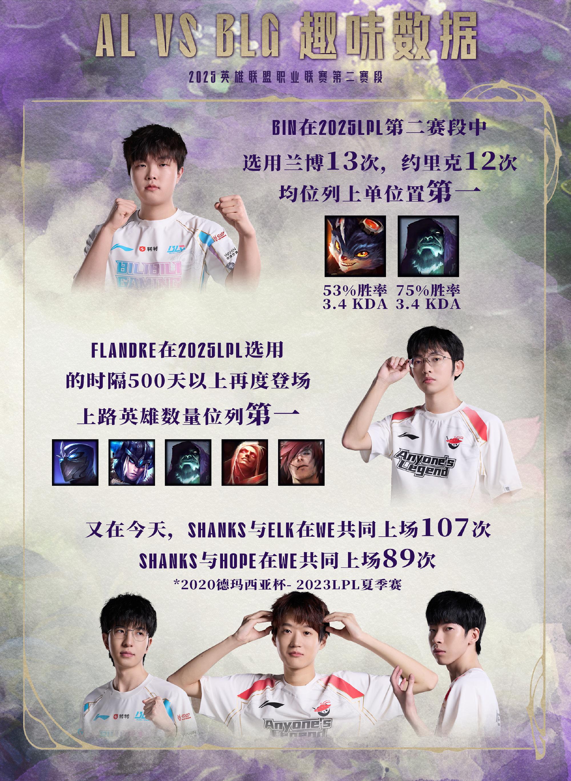 景博JBO体育登录入口-T1战胜AL晋级MSI决赛,LPL队伍自2019年后首次无缘决赛舞台的简单介绍